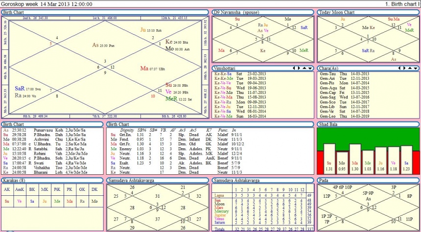 Гороскоп на неделю 14-10 марта 2013
