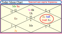 Гороскоп Украины 2014 Гороскоп Украины 2014