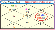 Гороскоп Украины  2014